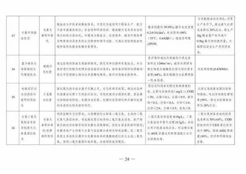 四部委聯合發布《綠色技術推廣目錄（2020年）》，技術咨詢迎來新機遇