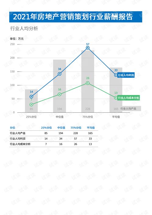 2021年房地產(chǎn)營銷策劃行業(yè)薪酬報告解析